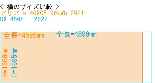 #アリア e-4ORCE 90kWh 2021- + RX 450h + 2022-